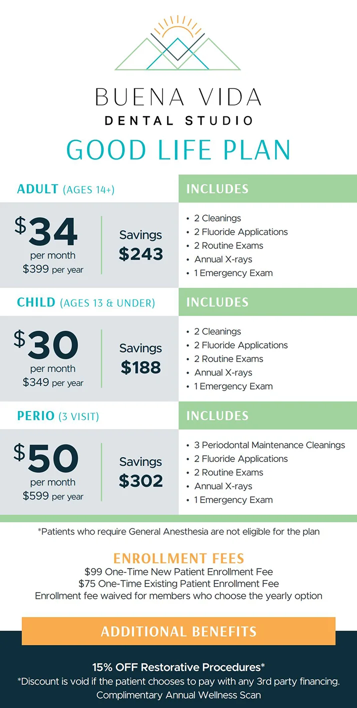 A graphic breaking down the different levels of the Buena Vida Dental Studio Good Life Plan